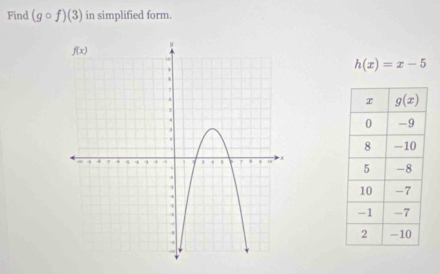 Find (gcirc f)(3) in simplified form.
h(x)=x-5