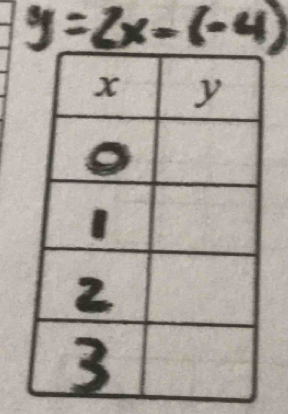 y=2x-(-4)