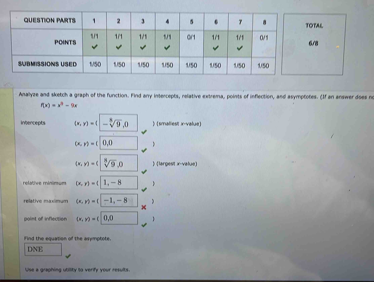 Solved: TAL /8 Analyze and sketch a graph of the function. Find any ...