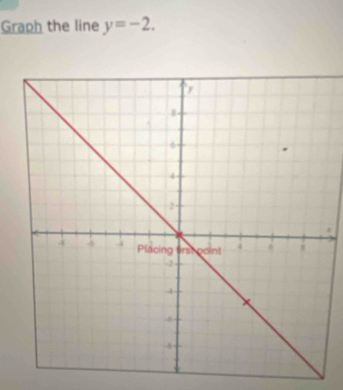 Graph the line y=-2.