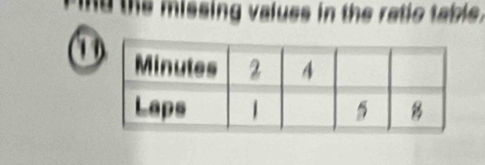 Find the missing values in the ratic table.