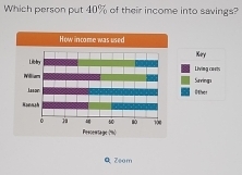 Which person put 40% of their income into savings? 
How income was used 
Key 
Survings Living costs 
Other 
Pestentage () 
QZeom