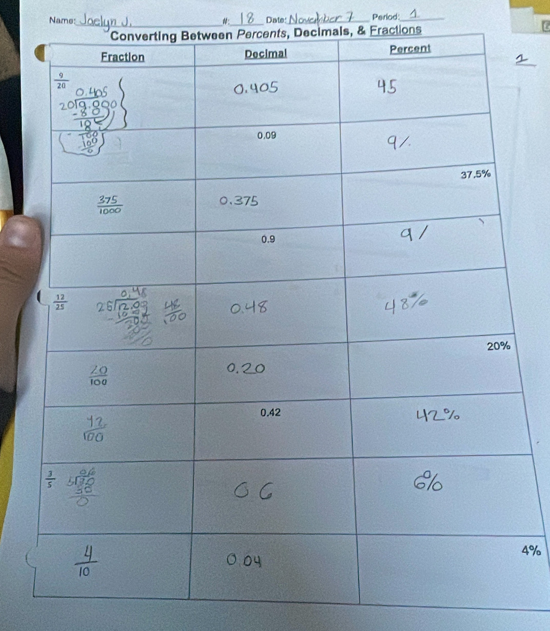 Name: _Date:_ Period_
ls, & Fractions 12
4%