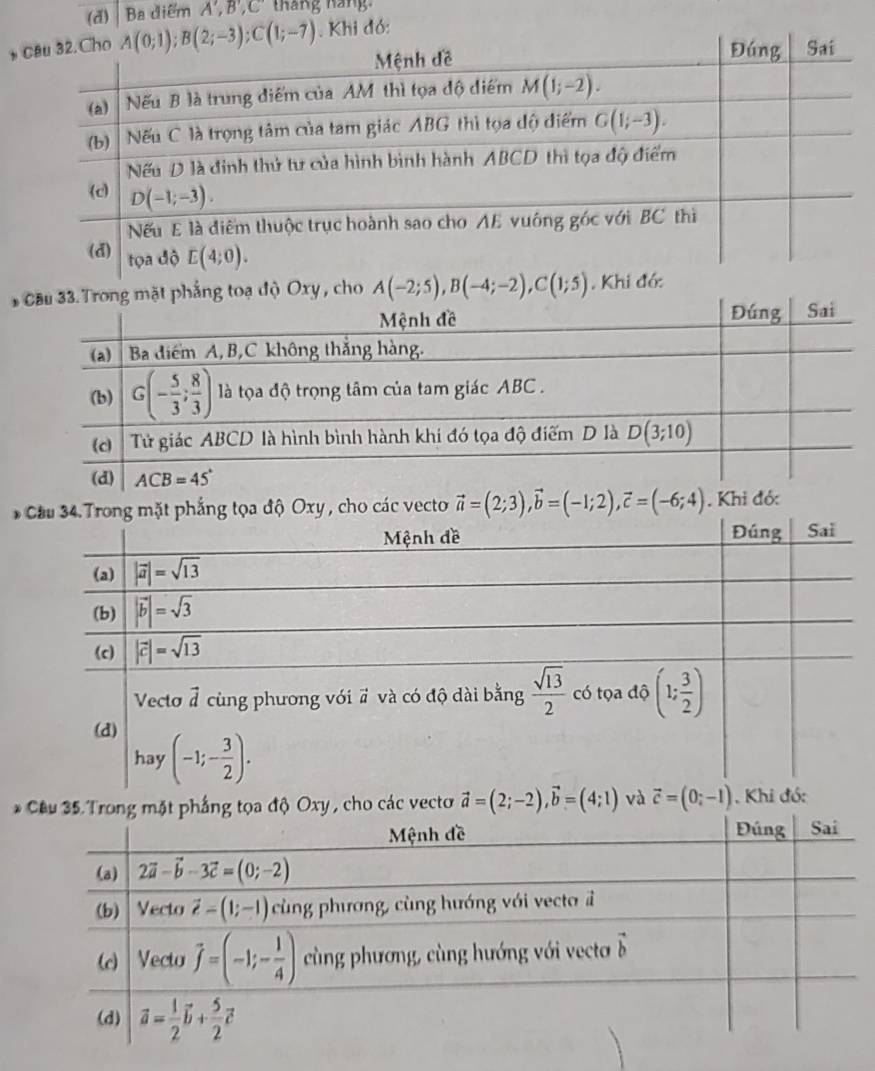 Ba điểm A',B',C' tháng náng.
* . Khi đó:
* mặt phẳng toạ độ Oxy, cho A(-2;5),B(-4;-2),C(1;5). K
*ng tọa độ Oxy , cho các vecto vector a=(2;3),vector b=(-1;2),vector c=(-6;4). 
* phẳng tọa độ Oxy , cho các vecto vector a=(2;-2),vector b=(4;1)