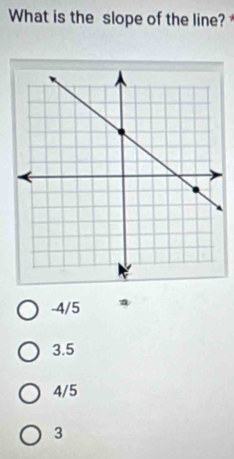 What is the slope of the line?
-4/5
3.5
4/5
3