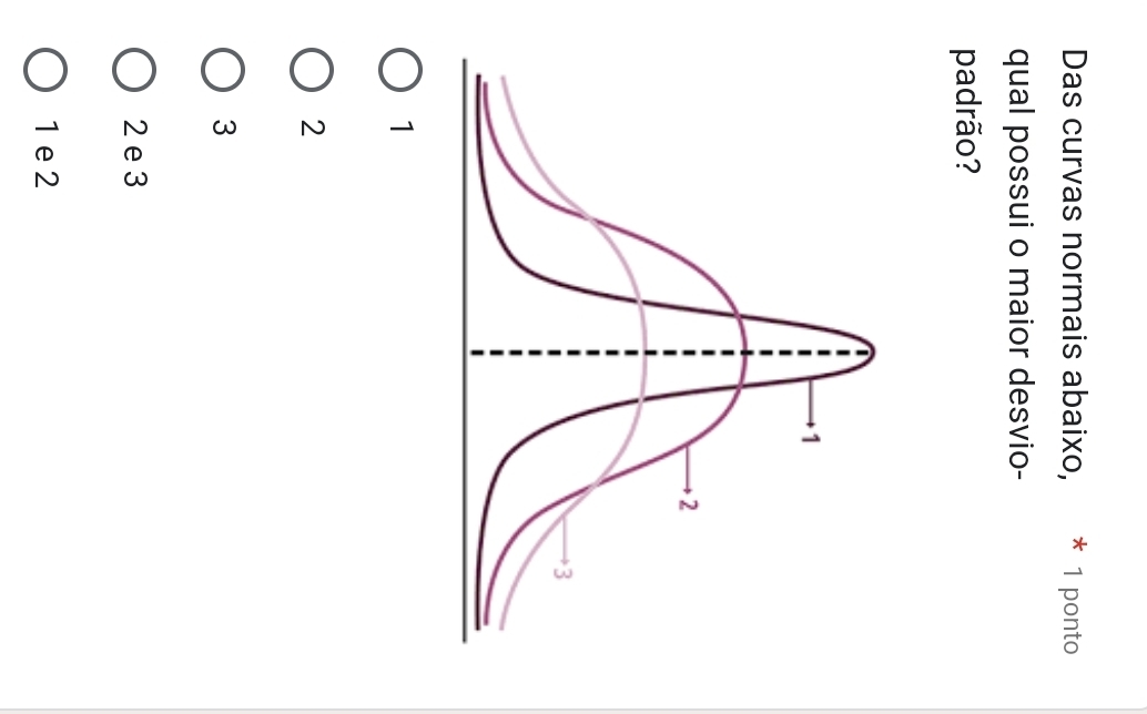 Das curvas normais abaixo, 1 ponto
qual possui o maior desvio-
padrão?
1
2
3
1
2
3
2 e 3
1 e 2