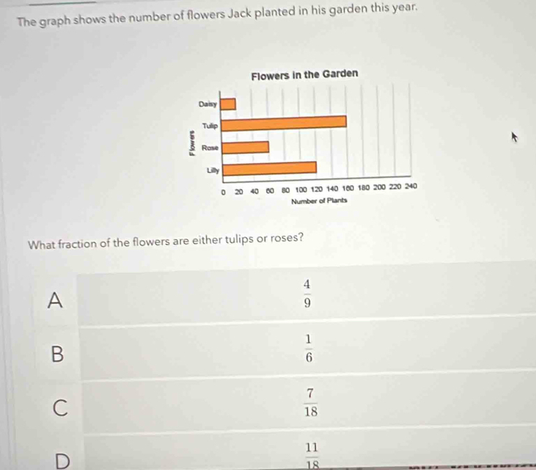 Solved: The graph shows the number of flowers Jack planted in his ...