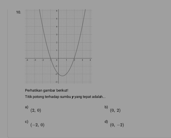 Perhatikan gambar berikut!
Titik potong terhadap sumbu y yang tepat adalah...
a)
b)
(2,0)
(0,2)
c)
(-2,0)
d)
(0,-2)