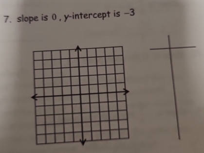 slope is 0 , y-intercept is −3