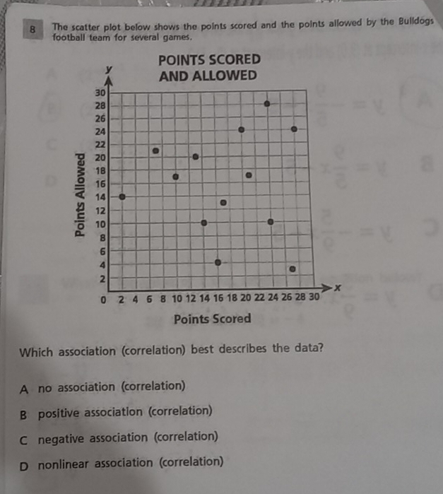 The scatter plot below shows the points scored and the points allowed by the Buildogs
football team for several games.
द
Points Scored
Which association (correlation) best describes the data?
A no association (correlation)
B positive association (correlation)
C negative association (correlation)
D nonlinear association (correlation)