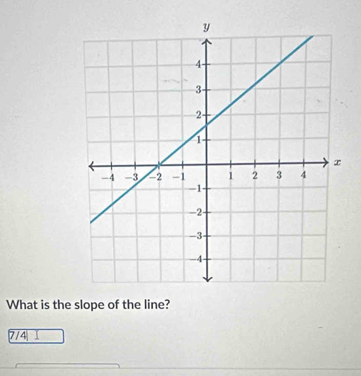 What is the slope of the line?
7/4 I