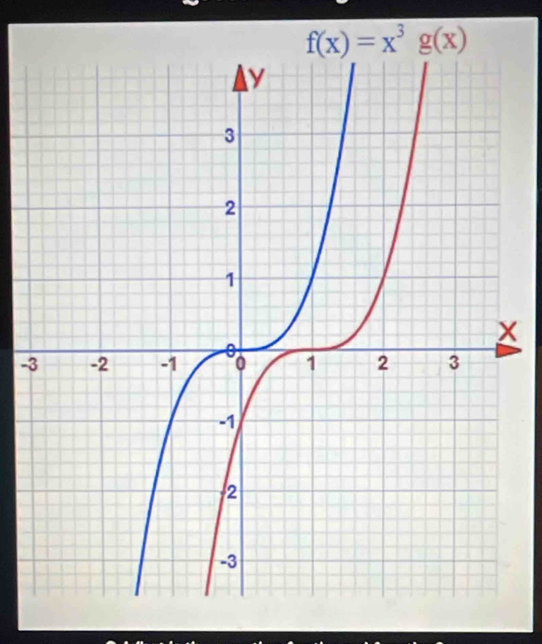 f(x)=x^3g(x)
-