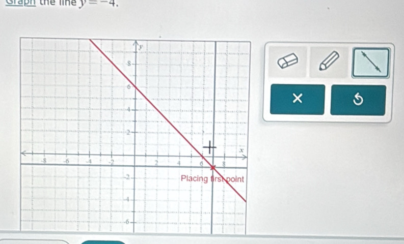 Graph the lin y=-4. 
×