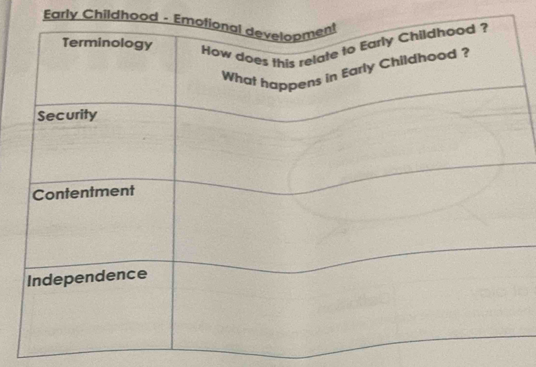 Early Childhood - E