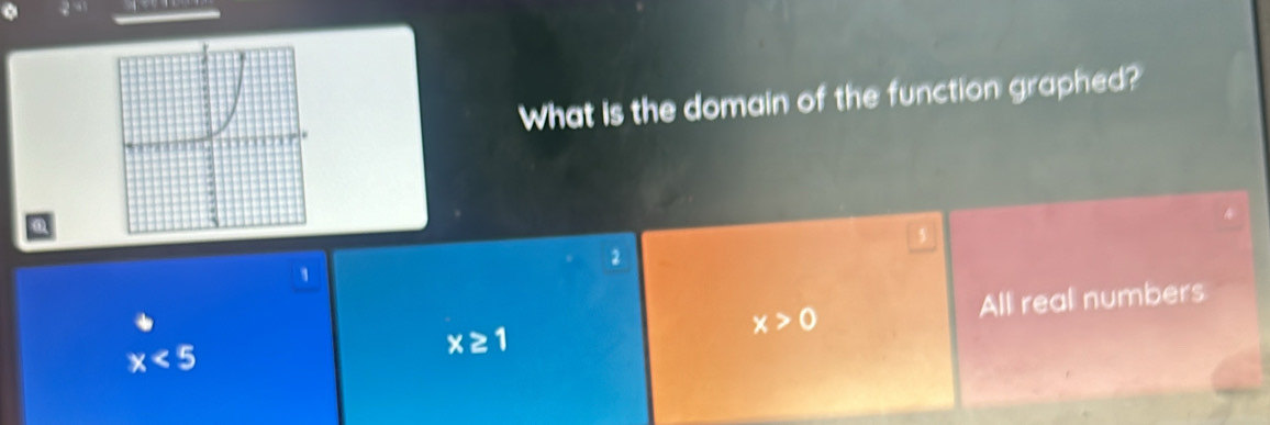 What is the domain of the function graphed?
ω
2
x<5</tex> All real numbers
x>0
x≥ 1