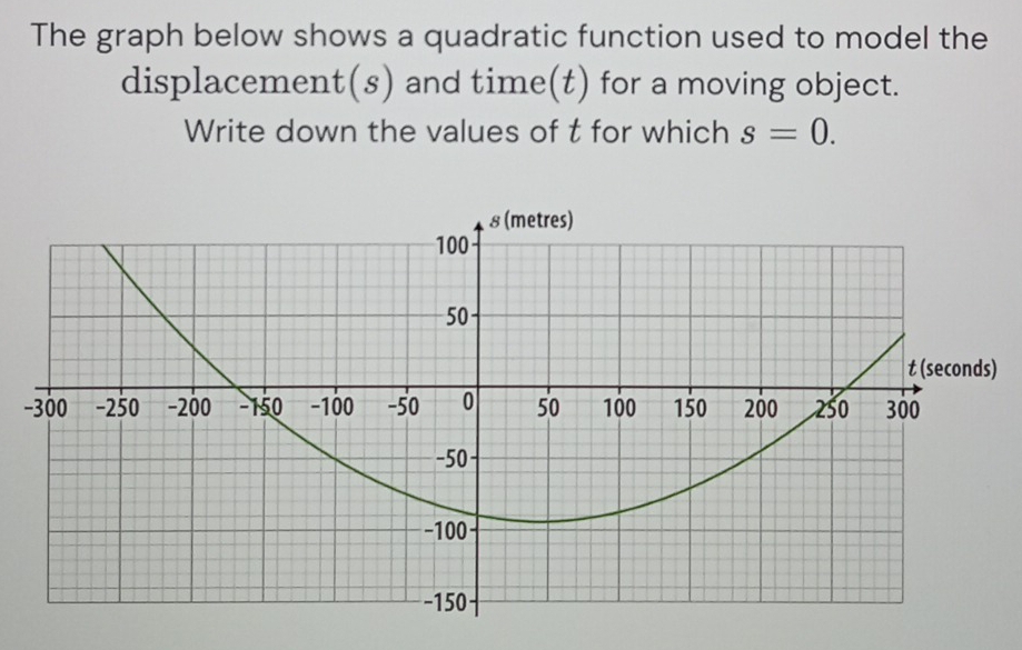 The graph below shows a quadratic function used to model the 
displacement(s) and time(t) for a moving object. 
Write down the values of t for which s=0.