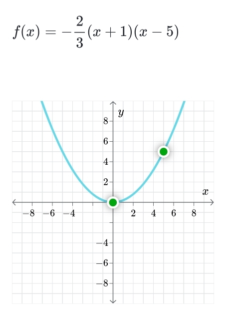 f(x)=- 2/3 (x+1)(x-5)