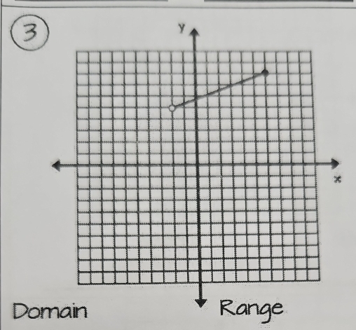 DoRange