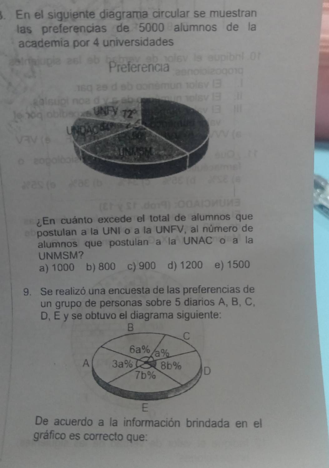 En el siguiente diágrama circular se muestran
las preferencias de 5000 alumnos de la
academia por 4 universidades
D erenca
¿En cuánto excede el total de alumnos que
postulan a la UNI o a la UNFV, al número de
alumnos que postulan a la UNAC o a la
UNMSM?
a) 1000 b) 800 c) 900 d) 1200 e) 1500
9. Se realizó una encuesta de las preferencias de
un grupo de personas sobre 5 diarios A, B, C,
D, E y se obtuvo el diagrama siguiente:
De acuerdo a la información brindada en el
gráfico es correcto que: