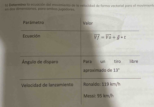 Determino la ecuación del movimiento de la velocidad de forma vectorial para el movimiento
en dos dimensiones, para ambos jugadores.