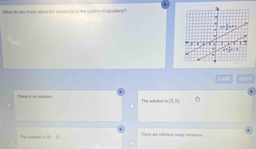 What do you know about the solution(s) to the system of equations?
CLEAR CHECK
There is no solution.
The solution is (2,0).
The solution is (0,-1).
There are infinitely many solutions.