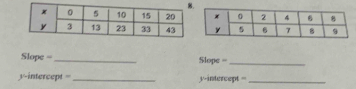 Slope =_ Slope =_ 
y-intercept = _y-intercept =_