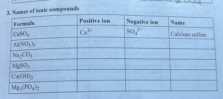 ionic compounds