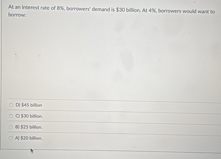 At an interest rate of 8%, borrowers' demand is $30 billion. At 4%, borrowers would want to
borrow:
D) $45 billion
C) $30 billion.
B) $25 billion.
A) $20 billion.