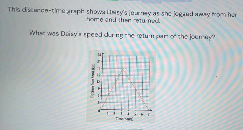 Solved: This distance-time graph shows Daisy's journey as she jogged ...