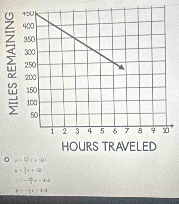 y= 2/3 x+450
y=- 100/3 x+450
y=- 2/3 x+450