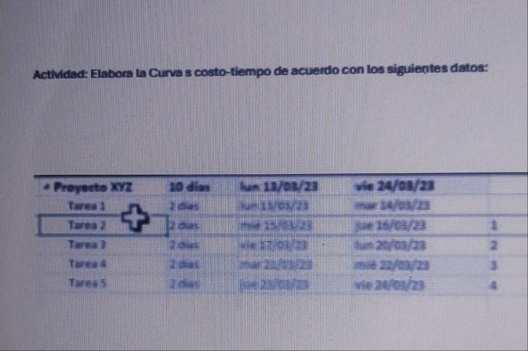 Actividad: Elabora la Curva s costo-tiempo de acuerdo con los siguientes datos: