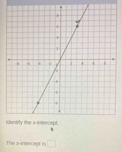 The x-intercept is □.