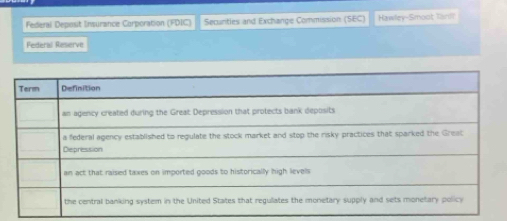 Federal Depout Insurance Corporation (FDIC) Securities and Exchange Commission (SEC) Hawley-Smoot Tani! 
Federal Reserve