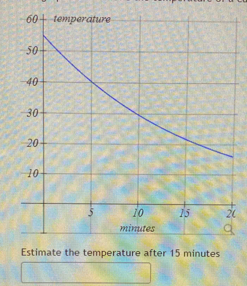 ( 
Estimate the temperature after 15 minutes