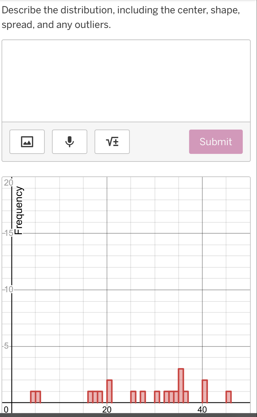 Describe the distribution, including the center, shape, 
spread, and any outliers.
sqrt(± ) Submit
20
15
-10
-5 -
0
20
40