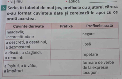 vişiniu _• aolica_ 
6 Scrie, în tabelul de mai jos, prefixele cu ajutorul cărora 
s-au format cuvintele date și corelează-le apoi cu ce 
arată acestea.