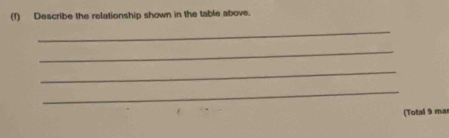 Describe the relationship shown in the table above. 
_ 
_ 
_ 
_ 
(Total 9 mar