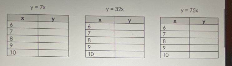 y=7x
y=32x
y=75x