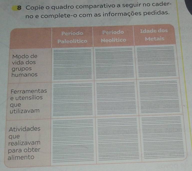 Copie o quadro comparativo a seguir no cader- 
no e complete-o com as informações pedidas.