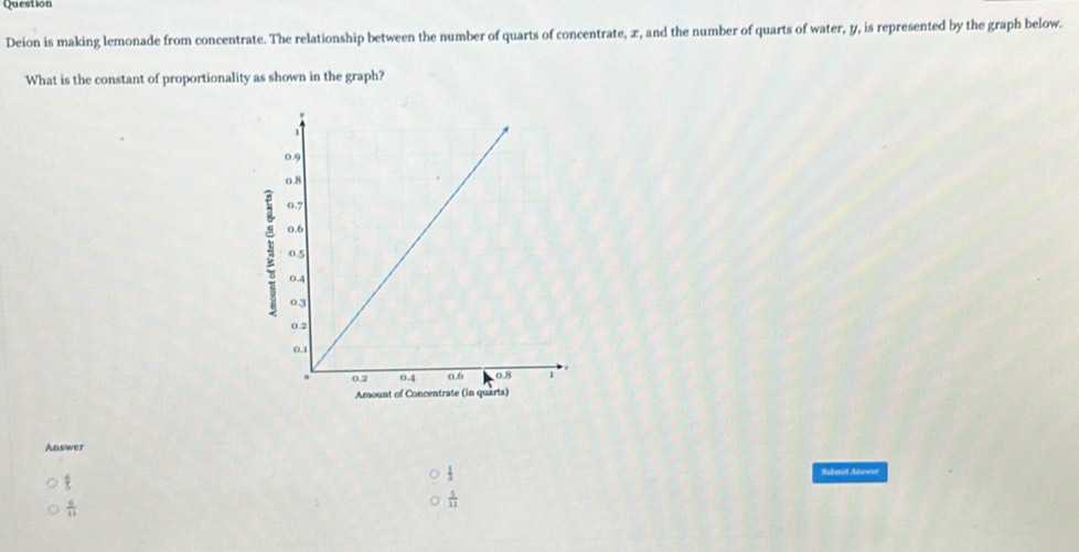 Question
Deion is making lemonade from concentrate. The relationship between the number of quarts of concentrate, ∞, and the number of quarts of water, y, is represented by the graph below.
What is the constant of proportionality as shown in the graph?
Amount of Concentrate (in qu
Answer
 6/5 
 1/2 
Sabmit Answer
 6/11 
 5/11 