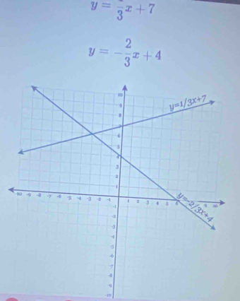 y=frac 3x+7
y=- 2/3 x+4
=10