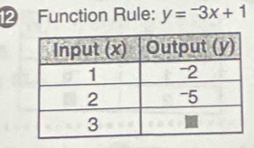 Function Rule: y=-3x+1