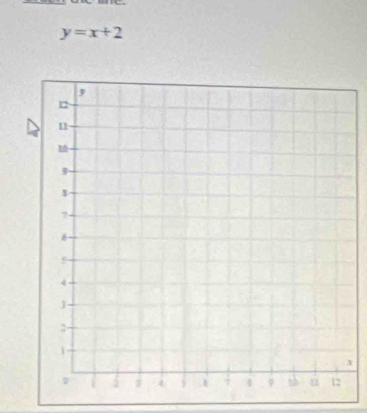 y=x+2
X