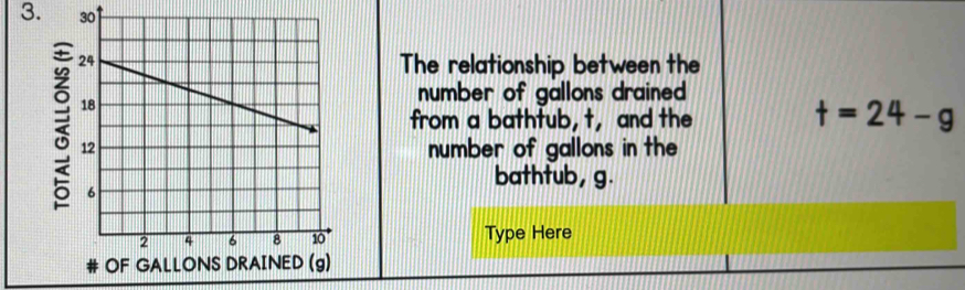 < 
The relationship between the 
number of gallons drained 
from a bathtub,  t, and the
t=24-g
number of gallons in the 
bathtub, g. 
Type Here