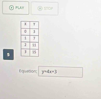 PLAY STOP 
5 
Equation: y=4x+3