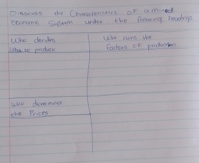 Disscuss the Characteristics oF a mied 
economic System under the following heardings 
Who docides no owns the 
What to produce fachors oF priduction 
uno devermnes 
the Prices