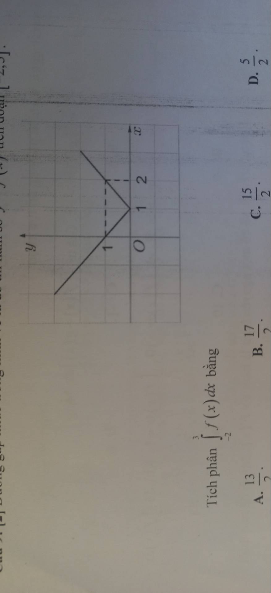 [2,3]. 
Tích phân ∈tlimits _(-2)^3f(x)dx bằng
A.  13/2 .  17/2 .  15/2 . D.  5/2 . 
B.
C.