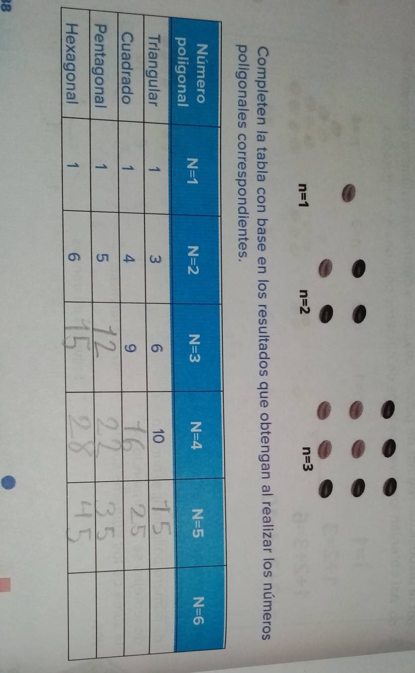 n=1
n=2
n=3
Completen la tabla con base en los resultados que obtengan al realizar los números
poligonales correspondientes.
8