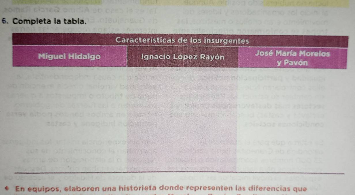 Completa la tabia. 
En equipos, elaboren una historieta donde representen las diferencias que