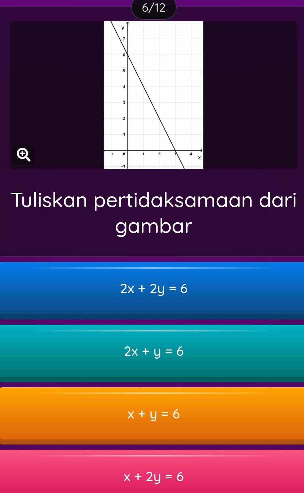 6/12
Q
Tuliskan pertidaksamaan dari
gambar
2x+2y=6
2x+y=6
x+y=6
x+2y=6